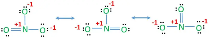 resonance structures of nitrate ion (NO3-)